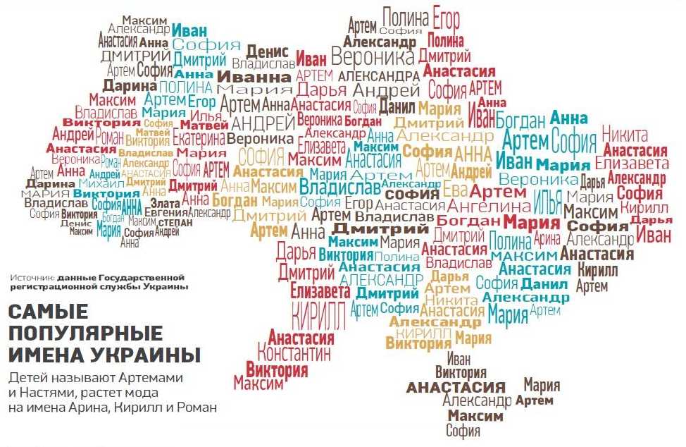 Украинские имена для ребенка